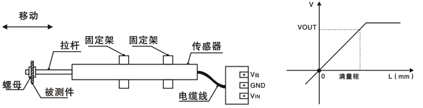 精量電子為同濟大學提供多通道位移采集系統(tǒng)